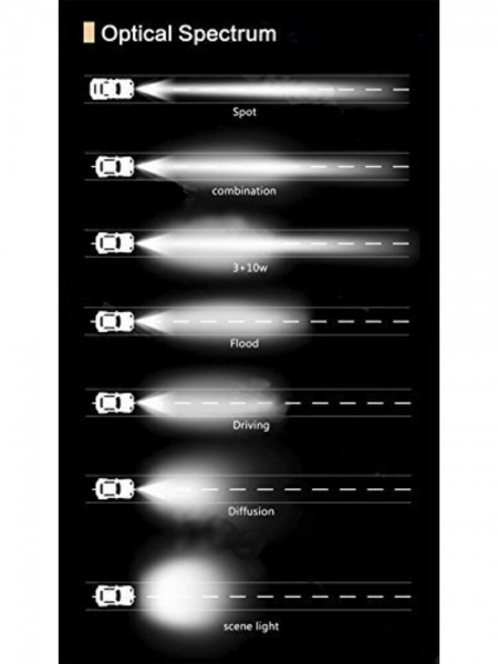 products/100/002/979/12/aurora led zibintas 10 cm single row serijos zibintas 20w flood prol22_5.jpg