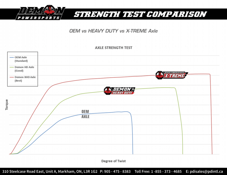 products/100/003/542/72/Priekinis desinys pusasis Axle kit Heavy Duty PAXL-3012HD_3.png