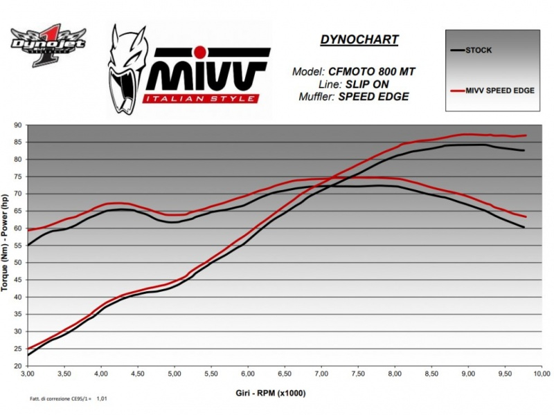 products/100/004/091/72/Duslintuvas MIVV SPEED EDGE exhaust tip for CFMOTO 800MT_7.jpg
