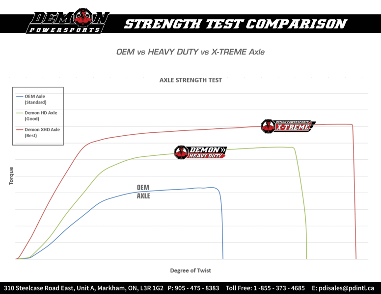 products/100/004/878/53/Pusasis HEAVY DUTY AXLE PAXL-1112HD_2.png