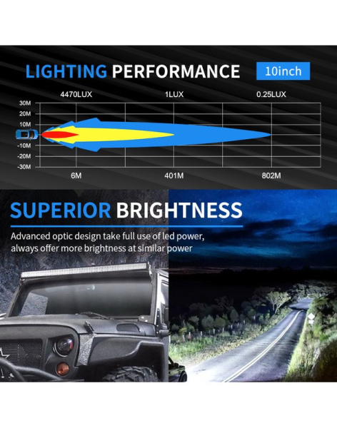 products/100/004/911/54/AURORA Led zibintas 30.48 CM D5 DOUBLE ROW DAKAR  SERIJOS ZIBINTAS 50W BALTA  50W GELTONA COMBO PROL61_9.jpg