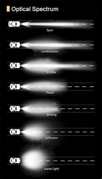 products/100/004/911/92/AURORA Led zibintas 50.8 CM D5 SINGLE ROW SERIJOS ZIBINTAS 100W COMBO PROL56_3.jpg