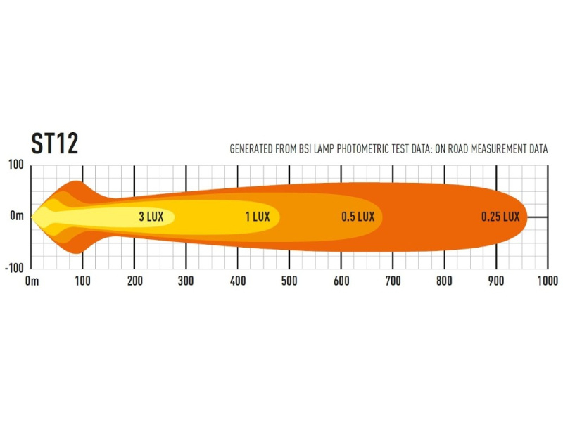 products/100/005/034/72/LAZER ST-12 EVOLUTION LED sertifikuotas zibintas E9_1.jpg