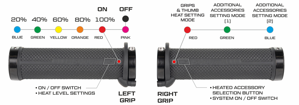 products/100/005/040/73/SHARK 4 ZONE Grips(1).png