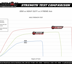 products/100/003/542/72/Priekinis desinys pusasis Axle kit Heavy Duty PAXL-3012HD_3.png