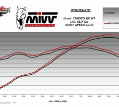 products/100/004/091/72/Duslintuvas MIVV SPEED EDGE exhaust tip for CFMOTO 800MT_7.jpg