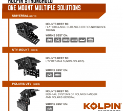 products/100/004/821/52/Ginklo deklo laikiklis KOLPIN STRONGHOLD AUTO LATCH KOL20710_8.jpg